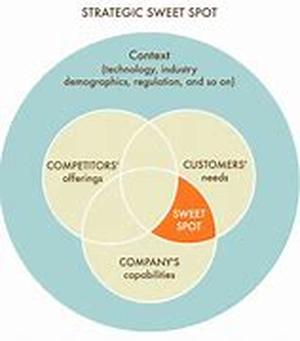 IT support: Areas of Responsibility with your Clients