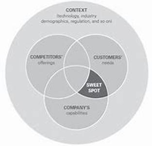 IT Support Services-identifying the Best it Solutions Provider