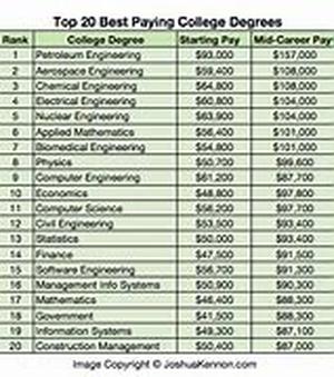 Computer skills: Which ones do your competitors have