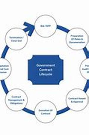 IT Consulting: 3 Steps to Success