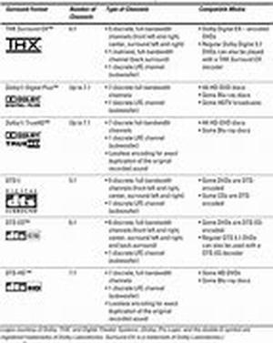 Classification of Theater Arts based on different Themes