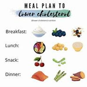 Foods to Avoid to Lower Cholesterol