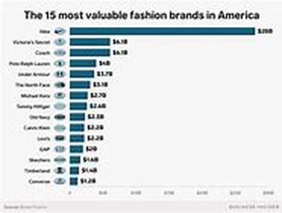 Fashion Careers You May Be Interested In