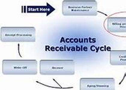 Credit Repair: Dont Miss This Opportunity