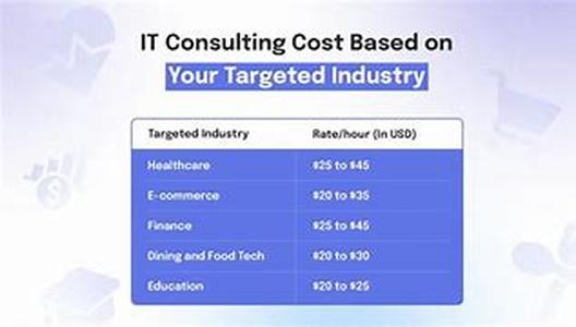 IT Consultants: Recommend Clients Buy Video Monitors Along with PCs