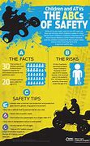 Timeshare FAQs