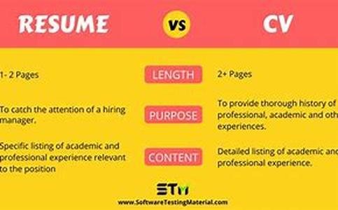 Resume action words