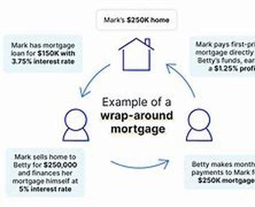 Primary keyword- Giving credit to customers