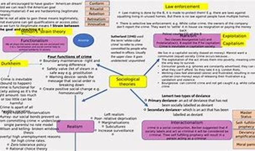 Exploring Criminology Lesson Plans