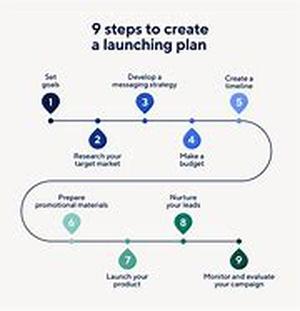 IT Consulting: More Steps to Success