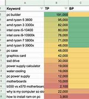 Tips to Getting Everything Balanced Correctly