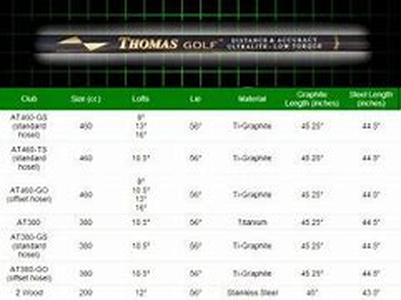 Picking Golf Clubs To Complement Your Playing Technique
