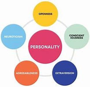 Personal Astrology