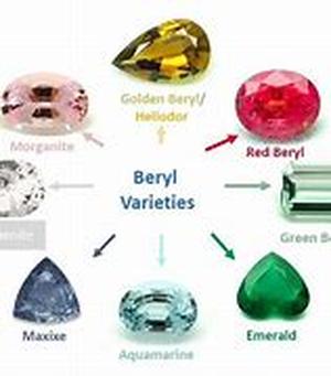 30 How diamonds made