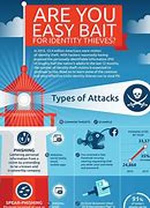 Fight against Identity Theft with Fraud Alert
