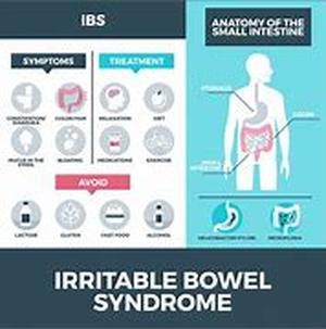 Irritable Bowel Symptoms2