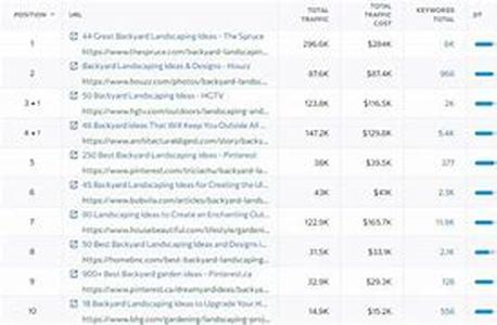 Wahm Blogs