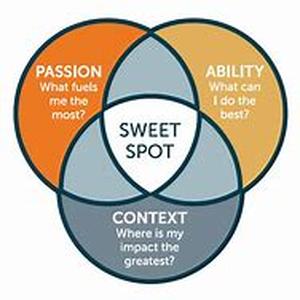 IT Consulting: Signs of a Sweet Spot Client