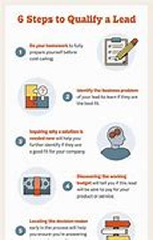 IT Service Agreements: Creating the Package
