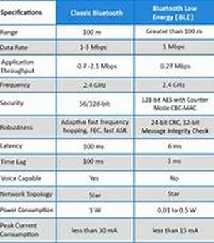 Bluetooth Basics