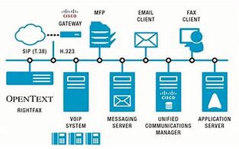IT Consulting: Time Tracking and Invoicing