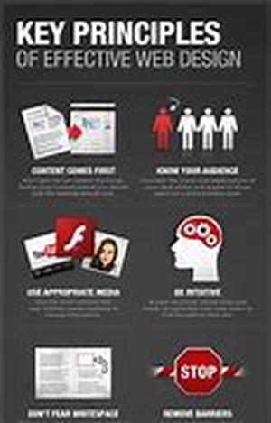 eLearning  is the go of the age
