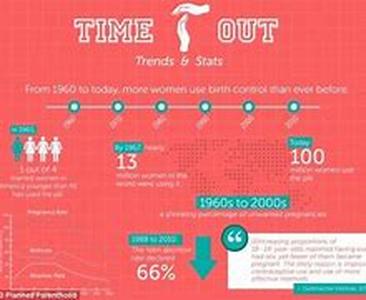 Birth Control and Heavy Period