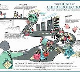 Child Citizen Protection Act