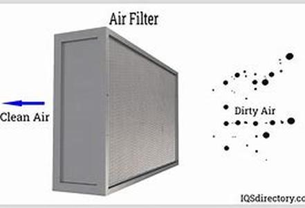Air-Purifiers  Clean The Atmosphere Effectively
