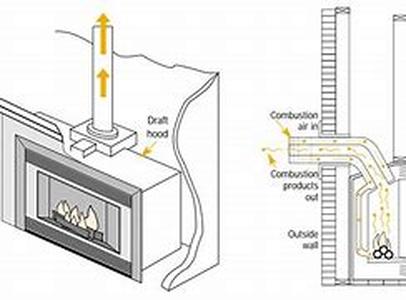 Fireplaces and the Magic Touch to Buying Onlne
