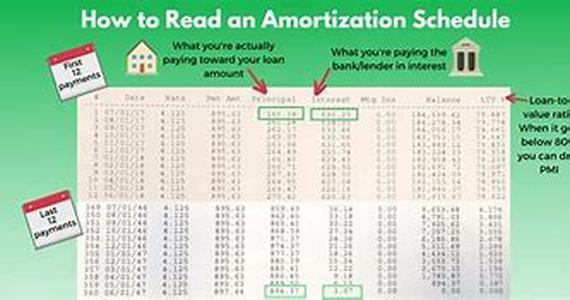 How to Increase Home Value