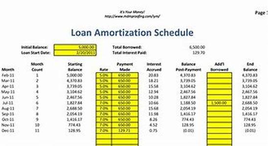 How to Improve Home Value