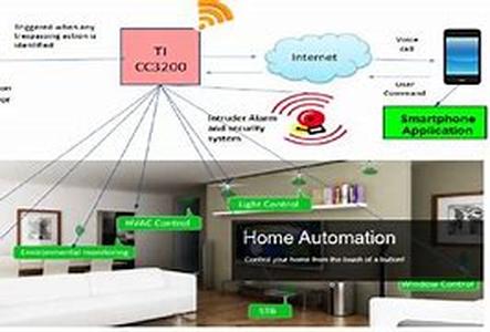 home automation inc 1
