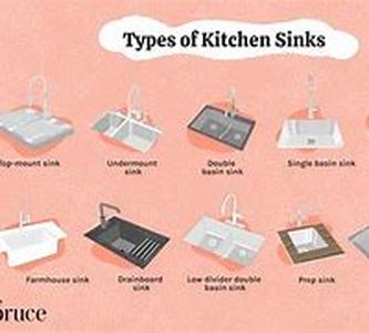 Types of Contractors