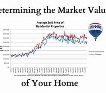 Free Mortgage Loan Calculator