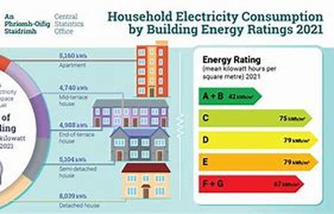 Why Home Energy Saving Devices are Vital