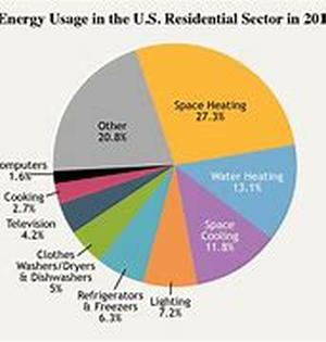 Best Home Energy Magazines