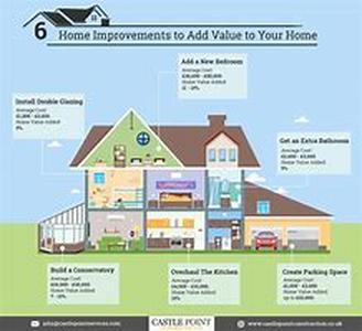 Home Design Tips