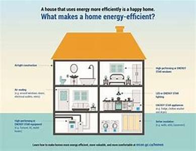 home automation security ge products 2