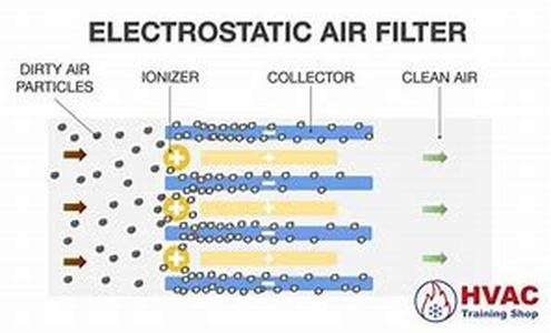 Elderly:  The Benefits of Owning an Air Purifier