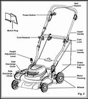 Lawn Care Maintenance For Mere Mortals