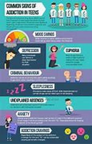Teens and ADHD