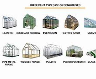 Paneling Up the Greenhouse