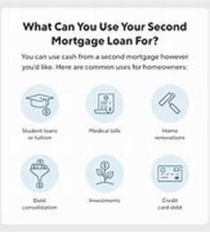 Free Online Mortgage Calculator