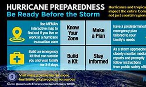 How You Should Prepare Your House For A Hurricane