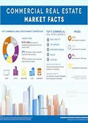 Commercial Real Estate Jobs