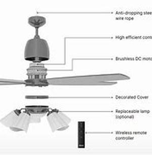 Ceiling Cladding Systems Using versatile Plastics