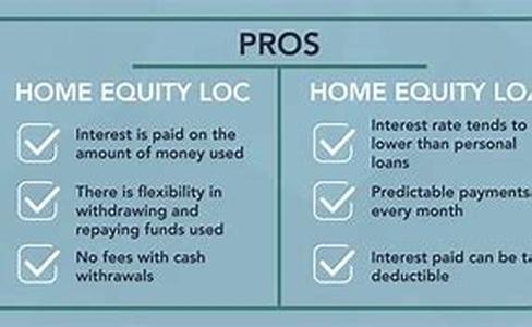 Home Equity Loan in Indiana