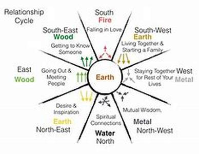 Feng Shui Colors for the Bedroom