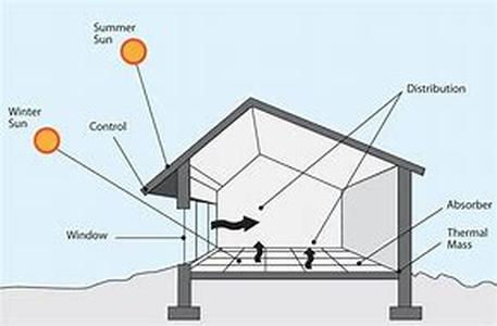 Need Information About Aluminum Decking